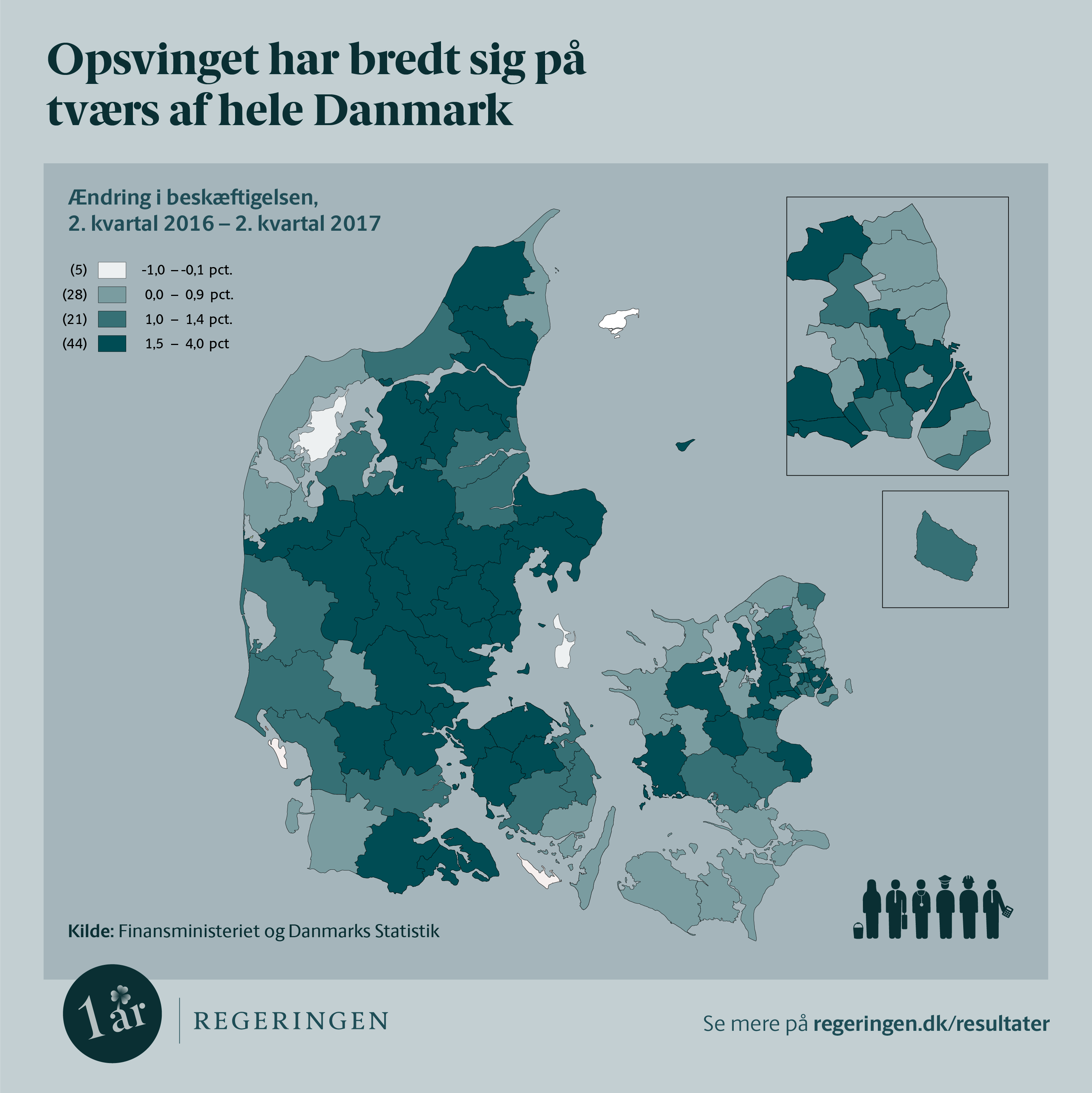 Kort over bredt økonomisk opsving