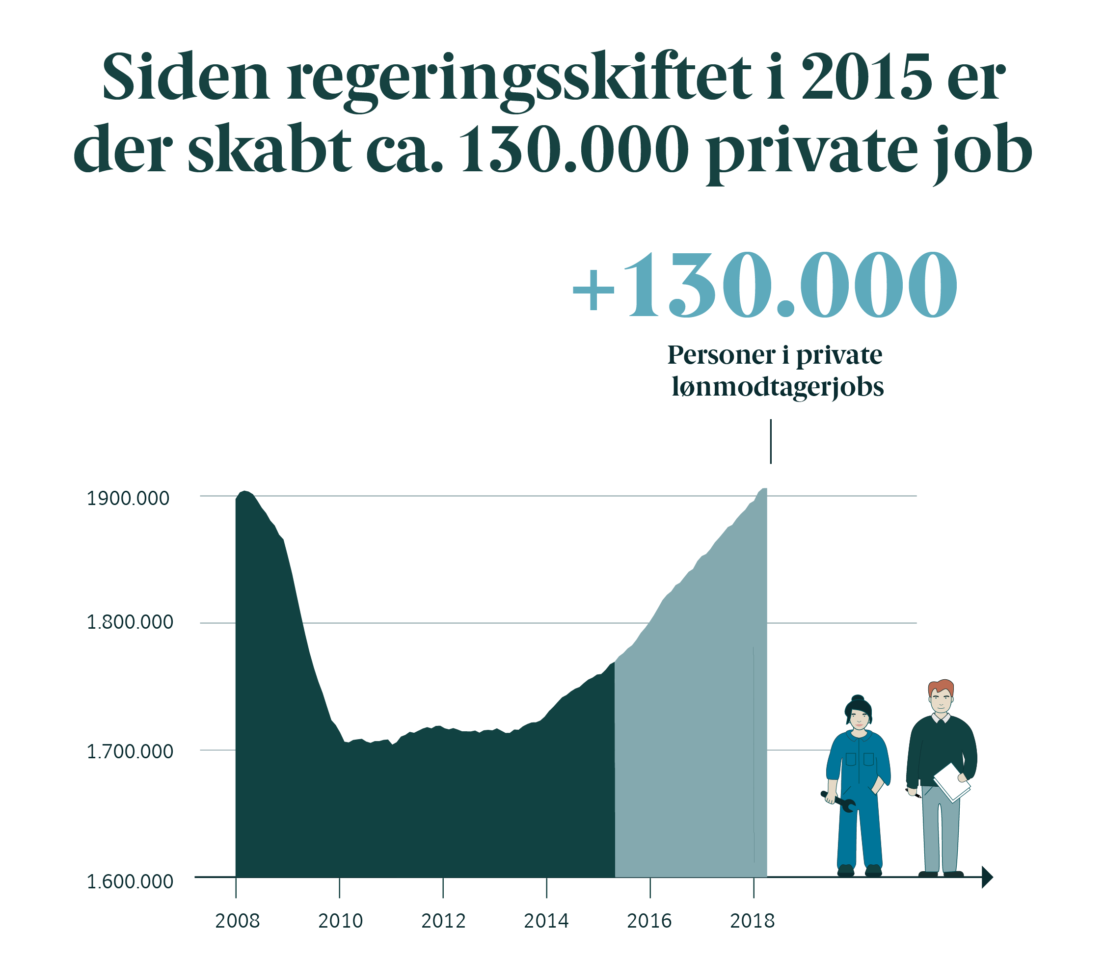 Grafik