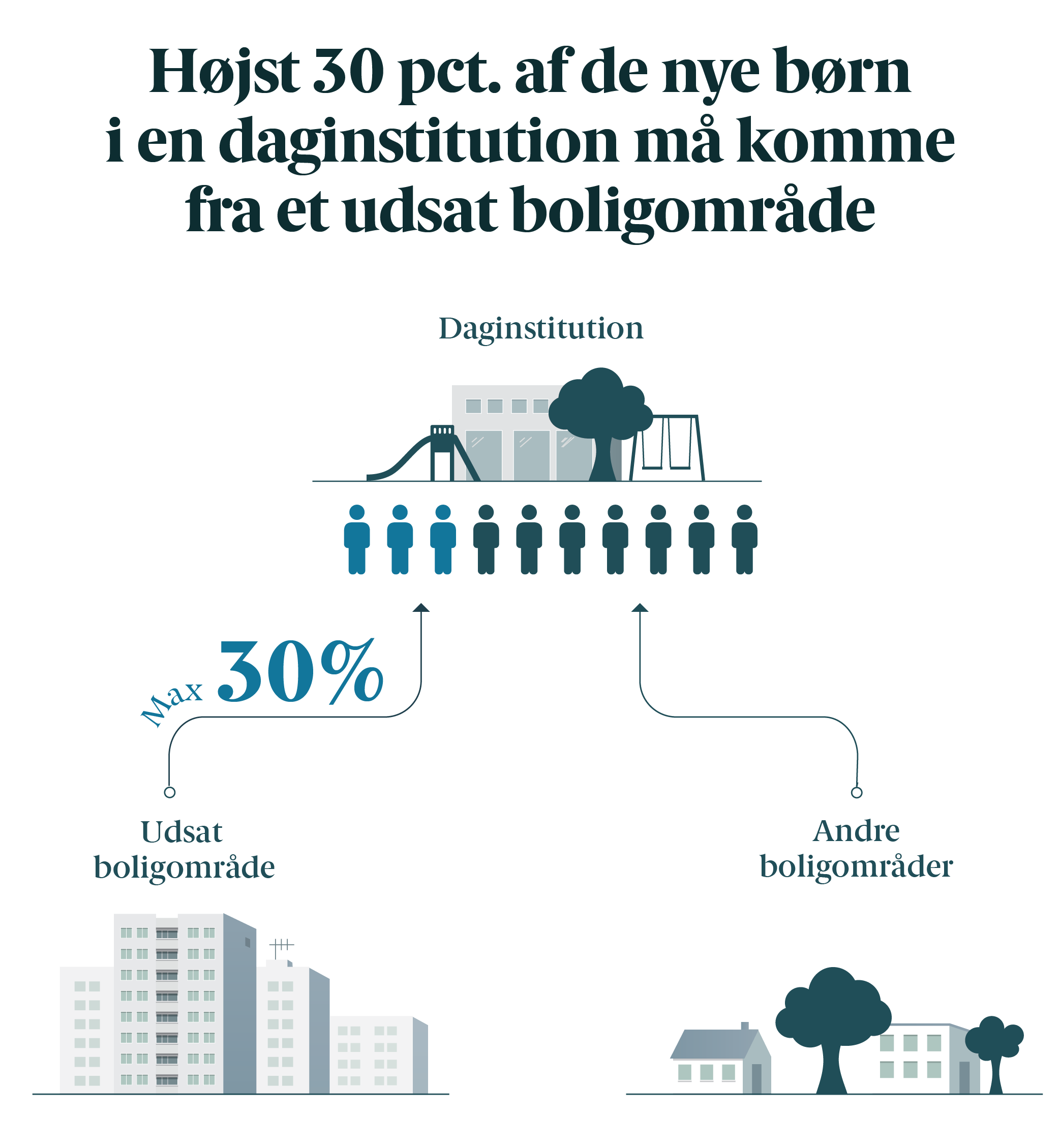 Bedre Fordeling I Daginstitutioner - Regeringen.dk