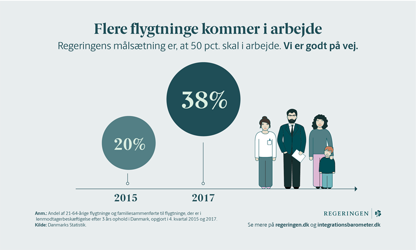 Grafik