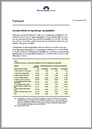 faktaark 