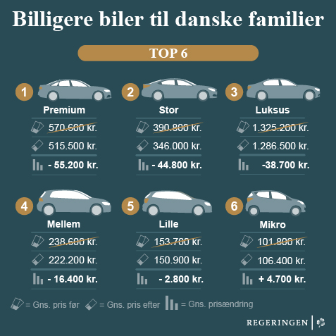 Grafik om bilbeskatning