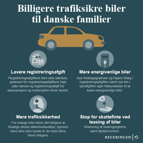 Grafik om bilbeskatning