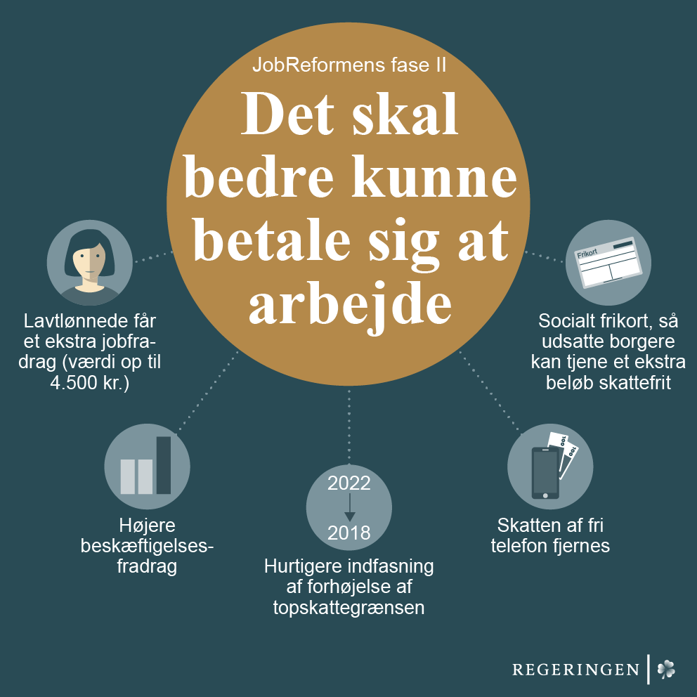 Grafik om jobreformen
